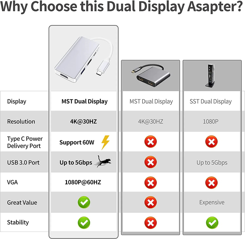 화이트 USB C 도킹 허브 스테이션 듀얼 모니터 트리플 4K 60hz 데이터 전송 어댑터