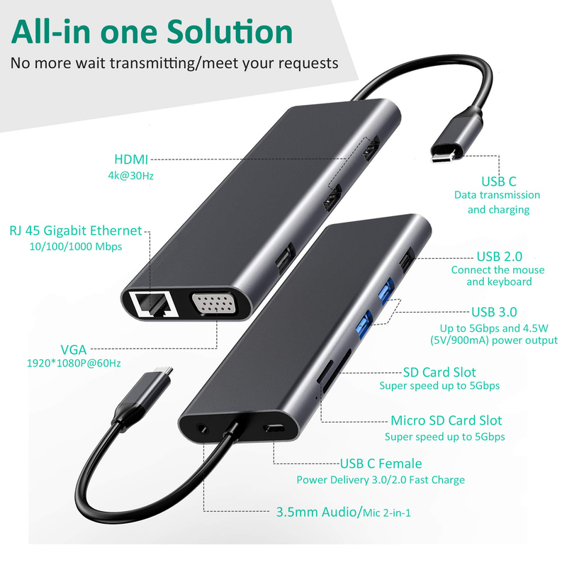 14 In 1 USB C 허브 도킹 타입 C 허브 USB 타입 C Hdmi 2 트리플 디스플레이 도킹 스테이션 VGA 4K