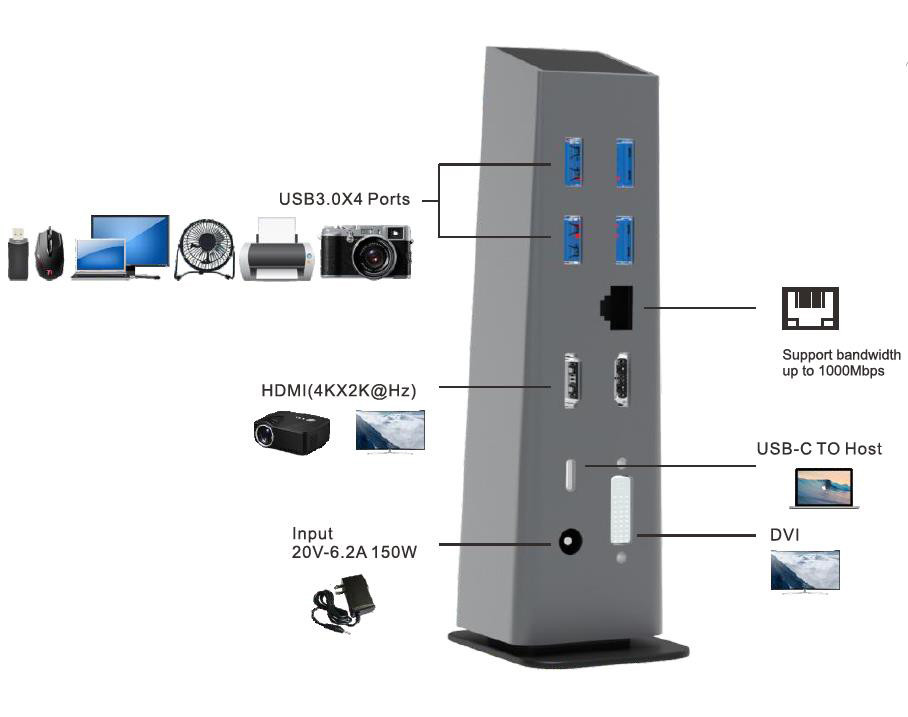 전원 공급 장치와 함께 USB C 4k HDMI 도킹 스테이션 USB 타입-C 4K 이더넷 RJ45 도킹 스테이션