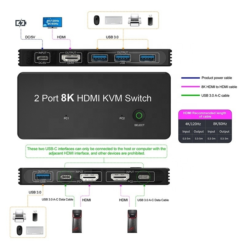 2 포트 HDMI 2.1 KVM 스위치 USB 3.0 2 입출력 1 출력 LED 표시자 여성-여성