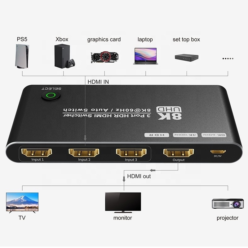 8K HDMI 스위치 3인1 아웃 지원 3 HDMI 입력 8K 60Hz 4K 120Hz 첨단 기술