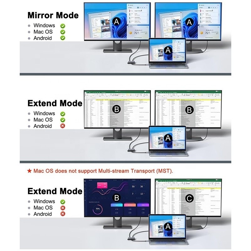 타입 C 남성에서 이중 HDMI 여성 썬더볼트 3 USB-C 멀티 모니터 어댑터 케이블 4K 30Hz