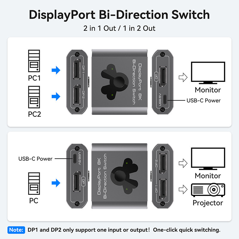 8K60Hz 디스플레이 포트 스위처 간편한 조작 및 고성능 DP 1.4 스위칭
