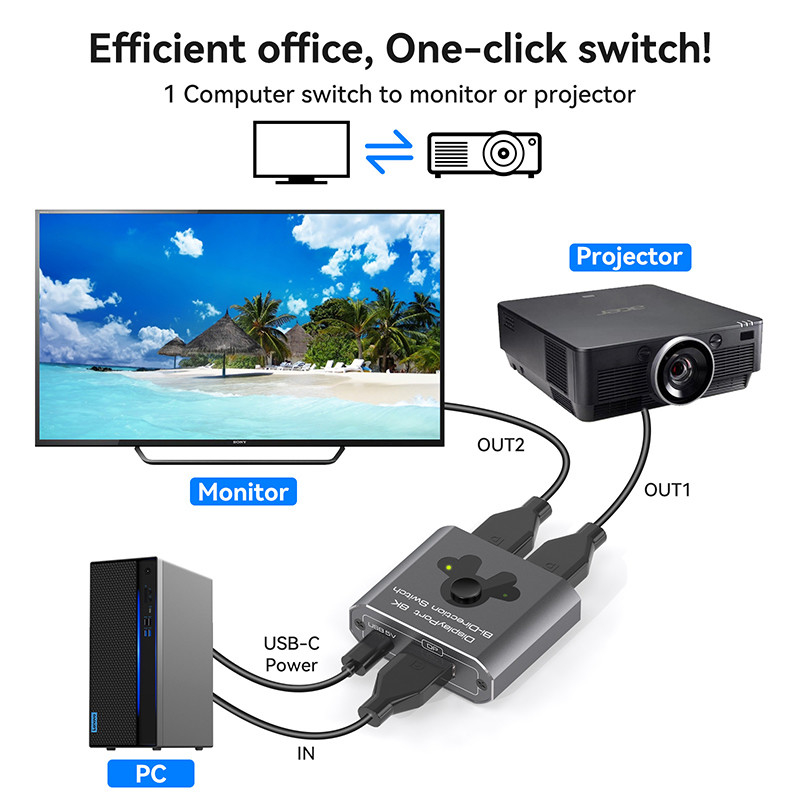 8K60Hz 디스플레이 포트 스위처 간편한 조작 및 고성능 DP 1.4 스위칭