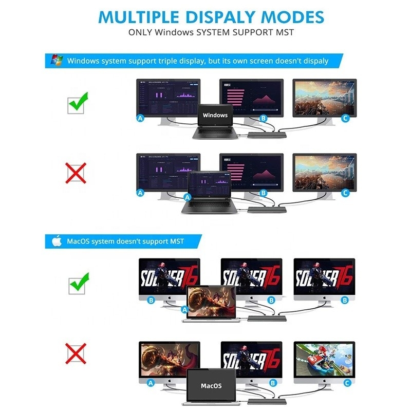 USB C 인터페이스 다기능 C형 도크와 SD TF 어댑터 OEM/ODM 허용