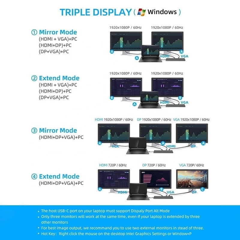 USB C 인터페이스 다기능 C형 도크와 SD TF 어댑터 OEM/ODM 허용