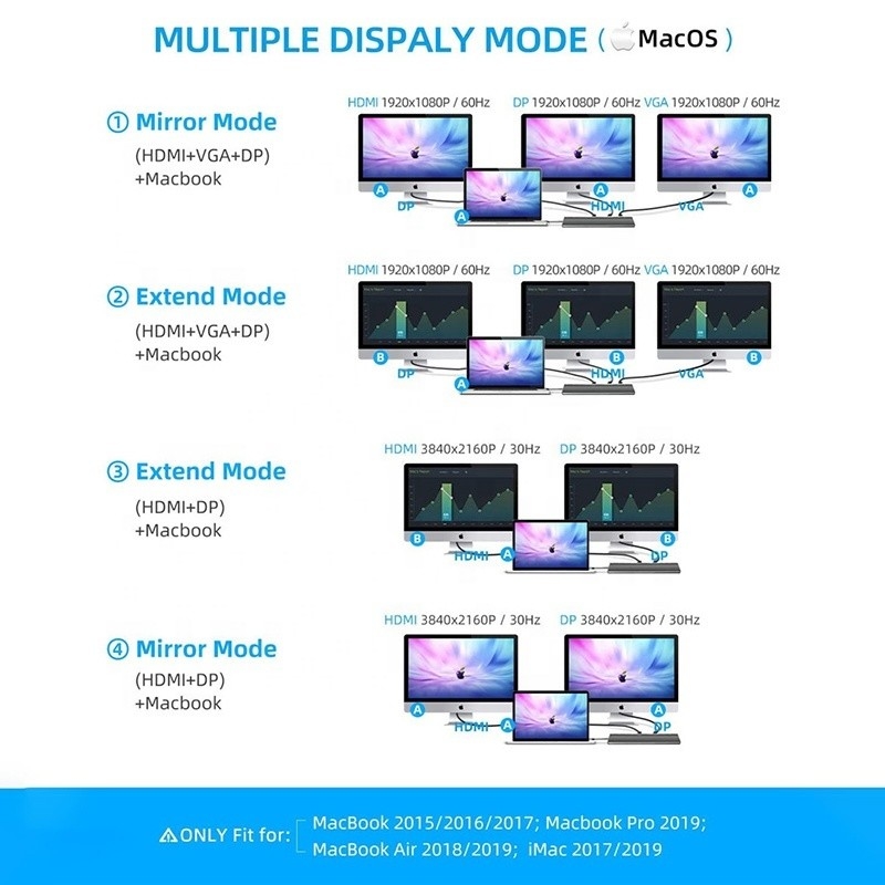 USB C 인터페이스 다기능 C형 도크와 SD TF 어댑터 OEM/ODM 허용