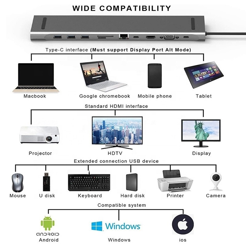 11in1 USB C 타입 C 도킹 스테이션, VGA 이더넷 3.5MM 오디오 TF/SD 카드 리더