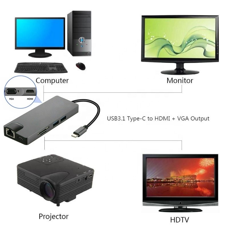 8-인-1 USB C 허브 타입-C 타입 C 3.1 ~ 4K HDMI HDTV RJ45 랜 이더넷 PD USB3.0 어댑터 허브
