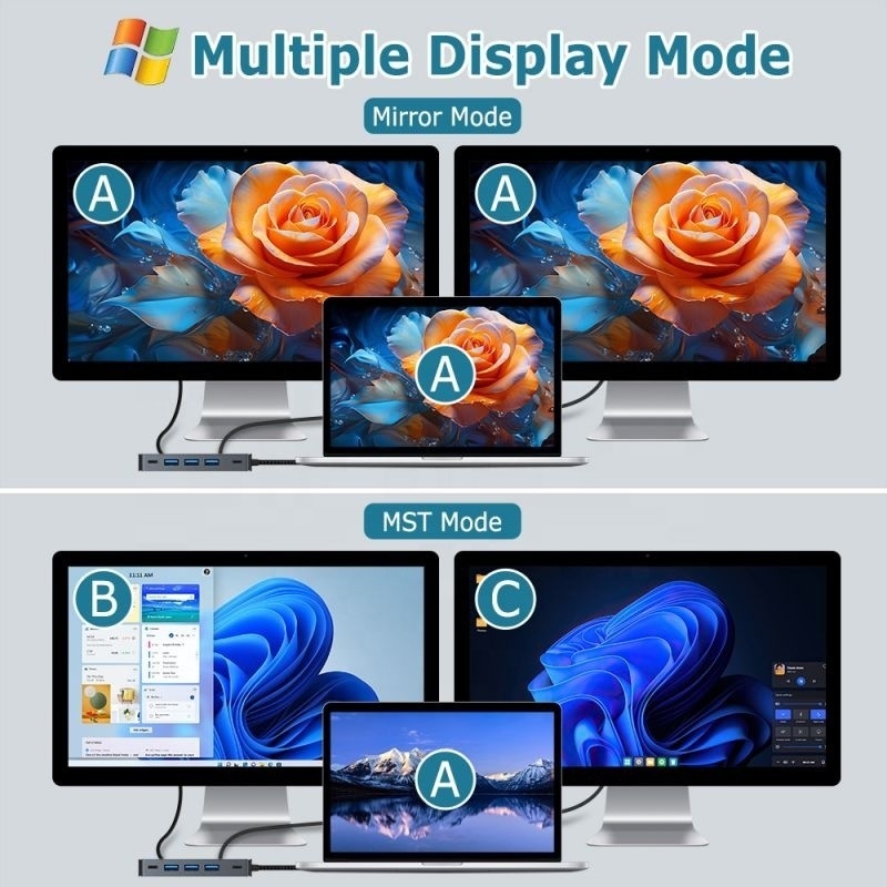 4K 30Hz 듀얼 HDMI USB 3.0 어댑터 도킹 스테이션 7 인 1 멀티포트 USB C 타입 C 허브