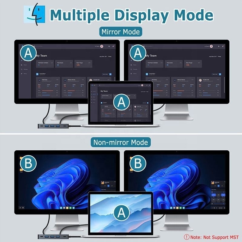 4K 30Hz 듀얼 HDMI USB 3.0 어댑터 도킹 스테이션 7 인 1 멀티포트 USB C 타입 C 허브