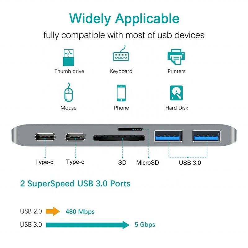 멀티포트 도킹 스테이션 6인 1 타입 C 허브 어댑터 SD/TF 2*USB3.0 2*USB-C 출력
