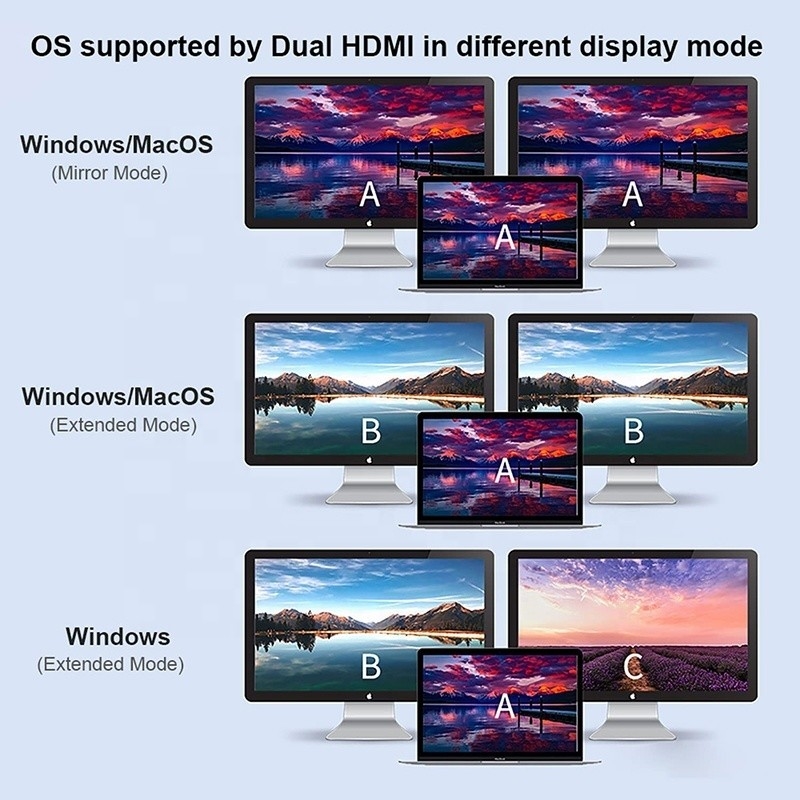 충전 데이터 전송 및 비디오 출력용 4in1 USB C에서 듀얼 4K HDMI MST 어댑터