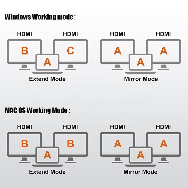 USB C 타입 C 인터페이스 커넥터 듀얼 HDMI 어댑터 4K 4 In 1 USB 3.0 허브 노트북용