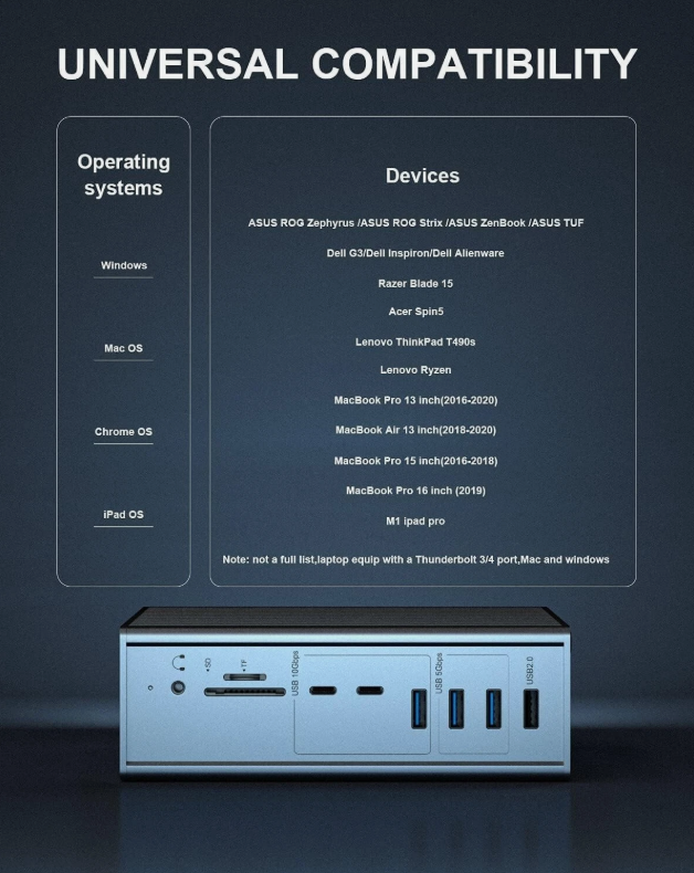 16인1 썬더볼트 3 도킹 스테이션 40Gbps 속도 DP1.4 출력 및 65W PD 충전